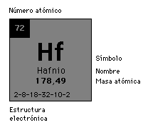 hafnio.gif